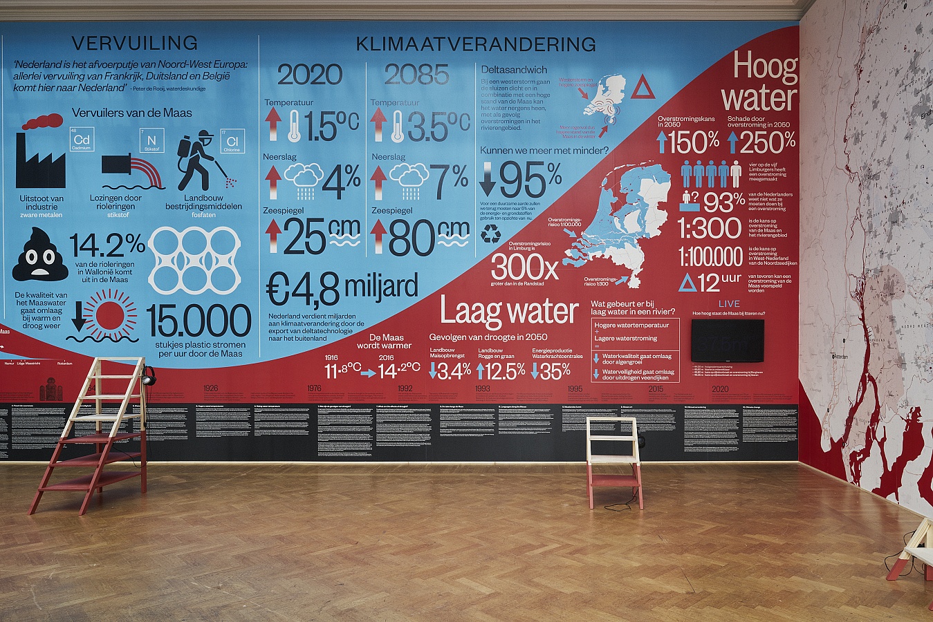 Toen stond het water binnen